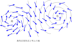 2019.07.15 2019.10.16 ken 風向きも完璧!高気圧・低気圧とは何かわかりやすく説明してみた 高気圧・低気圧とはなにもの？わかりやすく説明してほしい こんにちは!この記事を書いているkenだよ。銭湯へ、走ったね。 天気の. æ°—åœ§ã¨é¢¨