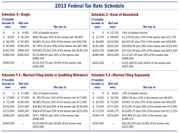 Solved Jorge And Anita Married Taxpayers Earn 90 400 I