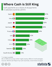 Infographic Where Cash Is Still King In 2020 Social Data Social Media Statistics Infographic