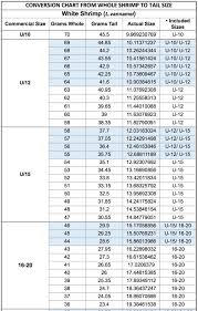 Mexico Correction Whole Sizes To Tail Sizes See Table