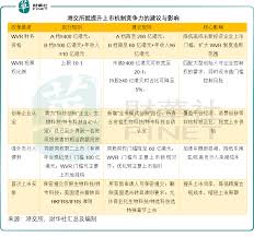 港交所（00388.HK）上市機製再革新，如何平衡「新歡」與「舊愛」？