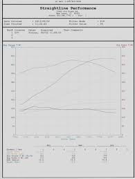 trickflow as cast 220 heads and 228 cam dyno vid graphs