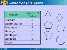 The greek prefix hexa means six and gon means knee or angle. Warm Up 1 How Many Sides Does A Hexagon Have 2 How Many Sides Does A Pentagon Have 3 How Many Angles Does An Octagon Have 4 Evaluate N 2 Ppt Download