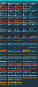 All Recipes For All Refiners With It S Results Nomansskythegame No Man S Sky No Man S Sky Game Sky Chart