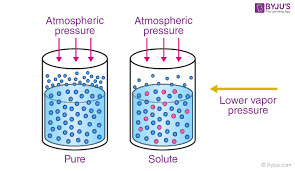 Colligative Properties Of Solution Are Those Properties Which Depend On The  - Neetlab