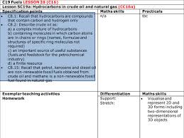 The ability to use two or more body parts together. Edexcel 9 1 Topic 8 Cc16a Hydrocarbons In Crude Oil And Natural Gas Paper 2 Teaching Resources