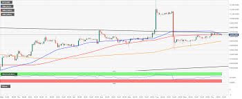 Tons of awesome bart simpson supreme wallpapers to download for free. Bitcoin 9600 Ripple 0 2 Litecoin 48 Cryptocurrencies Price Prediction European Wrap