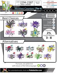 raid counters pokemon go pokebattler