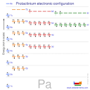 WebElements Periodic Table » Protactinium » properties of free atoms