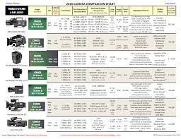 2016 Camera Comparison Chart Cinescopophilia