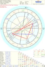Full Moon In Aquarius The Future Empowering Astrology