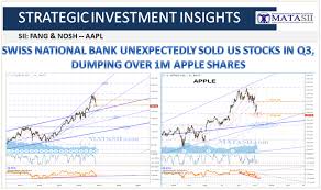 The national bank of belgium. Swiss National Bank Unexpectedly Sold Us Stocks In Q3 Dumping Over 1m Apple Shares Matasii