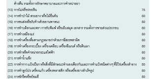 Maybe you would like to learn more about one of these? à¹€à¸•à¸£ à¸¢à¸¡à¸£ à¸šà¸¡ à¸­à¸¡à¸²à¸•à¸£à¸à¸²à¸£à¸—à¸²à¸‡à¸ à¸²à¸© à¸— à¹€à¸ à¸¢à¸§à¸‚ à¸­à¸‡à¸ à¸šà¸˜ à¸£à¸ à¸ˆ