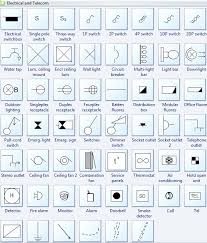 Wiring diagrams use special symbols to represent switches, lights, outlets and other electrical equipments. Building Electrical Symbols Floor Plan Symbols Chart Pdf Wikizie Co Electrical Plan Symbols Floor Plan Symbols Electrical Plan