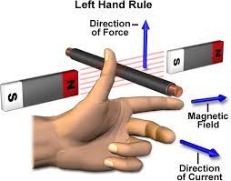 The right hand rule is applied when determining lorentz force. Right And Left Hand Rules Maglab