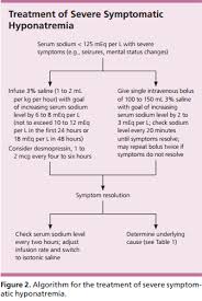 Ask Dis Management Of Severe Hyponatremia