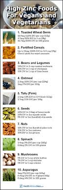 High Zinc Foods For Vegans And Vegetarians Include Wheat Germ Fortified Cereals Beans Legumes Oatme Foods With Iron Foods High In Iron Health And Nutrition