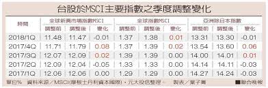 Msci指数季度调整生效 明阳智能等成新增a股标的 2021年05月28日22:13 消费日报网 新闻爆料:finance@china.org.cn 电话:(010)82081166 Msciå­£åº¦èª¿æ•´å°è‚¡2é™1å‡ å¥½æˆ¿ç¶²news