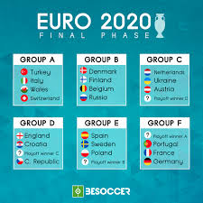 Qualified nations and past winners. Euro Cup 2020 Make Your Office Fun Exciting Easywork Asia