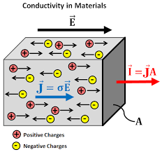 Electrical Conductivity Gpg 0 0 1 Documentation