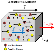 electrical conductivity gpg 0 0 1 documentation