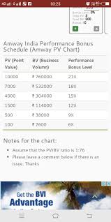 Amway Pv Bv Chart Related Keywords Suggestions Amway Pv