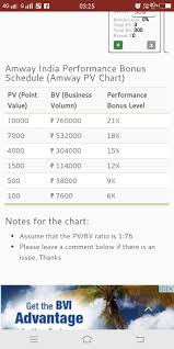 amway pv bv chart related keywords suggestions amway pv