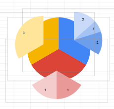 Go to insert menu > chart. Three Google Sheets Data Graphs Pie Charts In One Graph Stack Overflow