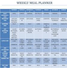 south indian food online charts collection