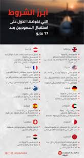 Jun 02, 2021 · تداولت بعض الموقع الإخبارية السعودية صورة نادرة تجميع بين الملك عبد العزيز آل سعود و ملك مصر في ذلك الوقت الملك فاروق. Ù„Ù„Ø³Ø¹ÙˆØ¯ÙŠÙŠÙ† Ø±ØµØ¯Ù†Ø§ Ù„ÙƒÙ… Ø´Ø±ÙˆØ· Ø§Ù„Ø³ÙØ± Ø¥Ù„Ù‰ 37 Ø¯ÙˆÙ„Ø© Ø§Ù†Ø¯Ø¨Ù†Ø¯Ù†Øª Ø¹Ø±Ø¨ÙŠØ©