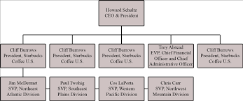 Starbucks Organizational Structure Kozen Jasonkellyphoto Co