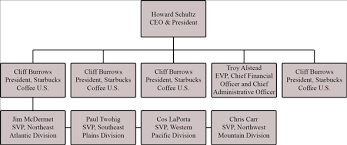 starbucks organizational structure kozen jasonkellyphoto co