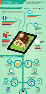 Pros And Cons Of Social Media In Education Infographic E Learning Infographics Educational Infographic Media Education Social Media Infographic