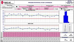 g w p ag process capability cpk