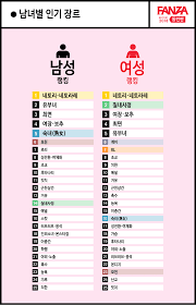 히토미 태그 순위 | (백업)유머 게시판(2020-2021) | RULIWEB