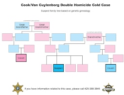 Seattle Man Arrested In Connection With 1987 Slayings Of