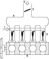 Sensor sensor pada ems engine management system. Https Www Quantumbook Id Wp Content Uploads 2019 07 11 Perawatan Dan Perbaikan Engine Management System Dan Motor Listrik C3 Kelas Xi Pdf