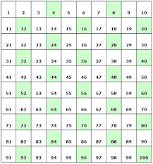 Section 2 Patterns In Number Charts View As Single Page