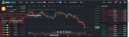 Crypto spot trading refers to the process of buying and selling virtual currency like etherium or bitcoin for instant delivery. Spot Trading How To Do Spot Trading On Digifinex Website Digifinex Help Center