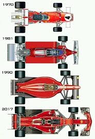 History In Motion Formule 1 Voiture Formule 1 Auto Voiture Ferrari