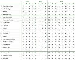 Friday, april 23 20:56:17| >> :300:86500:86500: All About Premier League Scottish Premier League Table 2017