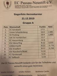 Bayerischer wald eg gratuliert allen kommunionkindern. Ec Hauzenberg E V Turnierergebnisse