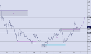 تعريف طابعة كانون 6030 ويندوز 10 : Ø§Ù„ØªØ­Ø§Ù„ÙŠÙ„ ÙˆØ§Ù„ØªÙˆÙ‚Ø¹Ø§Øª Ø¹Ù„Ù‰ Ø§Ø³Ù…Ù†Øª ÙŠÙ†Ø¨Ø¹ Tadawul 3060 Tradingview