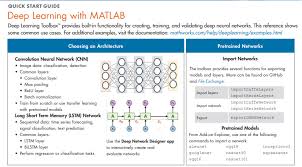 Best Of 2018 Deep Learning Edition Deep Learning Matlab Simulink Deep Learning Learning Machine Learning