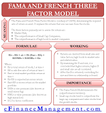 Fama And French Three Factor Model Efinancemanagement Com Financial Strategies Return On Assets Factors