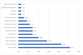 Es misión del colegio cipreses preescolar el formar integralmente a nuestros alumnos. La Educacion Superior En Tiempos De Pandemia Una Vision Desde Dentro Del Proceso Formativo