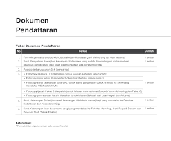 Penerimaan Mahasiswa Baru Universitas Kristen Maranatha