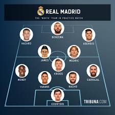 Luis, born and raised here, got a very early start in working with major players that make up manhattan. Is It Wise To Play Lucas Vazquez At Right Back 6 Point Analysis