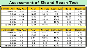 Test And Measurement In Sports