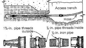 Pin On Home Improvements